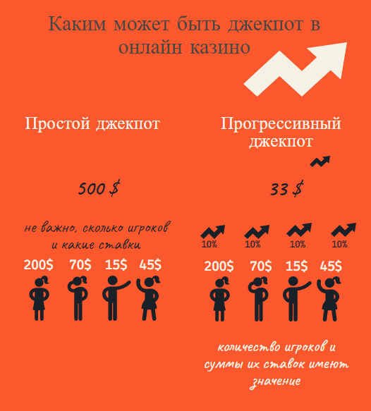 Как получить джекпот в казино